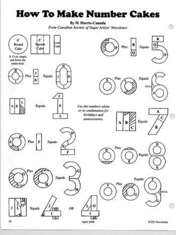 immagine post Torta a forma di numero